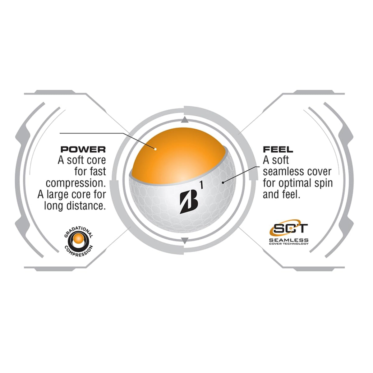 Bridgestone Golf e6 Soft White đ All In One Marketplace Canada