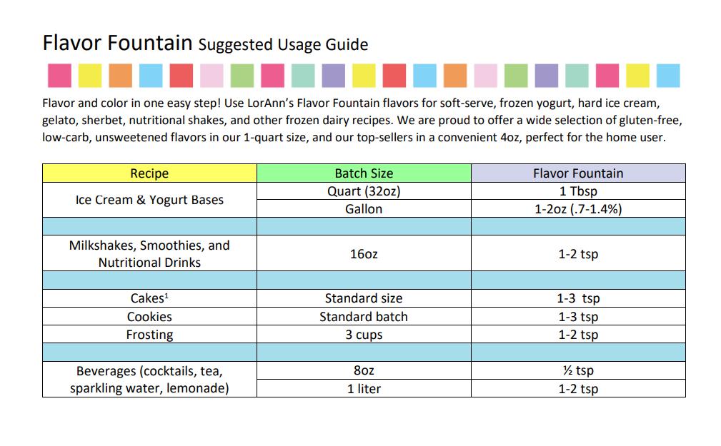 German Chocolate Cake Flavor Fountain - 4 oz. - 32 oz. - Ice Cream and Beverage Flavors - LorAnn Oils - Canadian Distribution - Ships Free Within Canada on Orders Above CAD $199