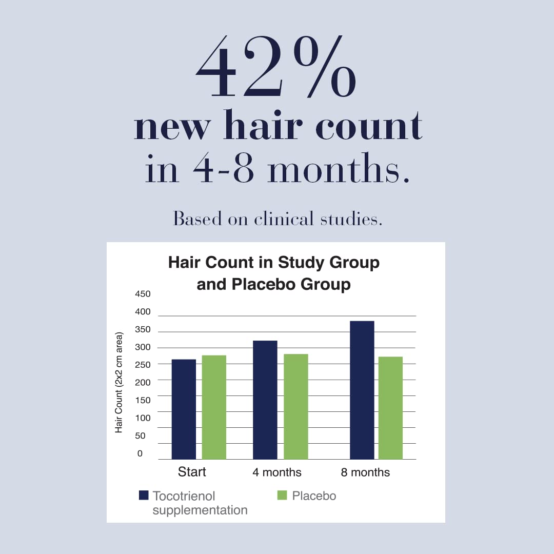 New Nordic Hair Gro, Hair Growth Tablets, Biotin, 60 Tablets, 30 Day Supply 🍁 All In One Marketplace Canada