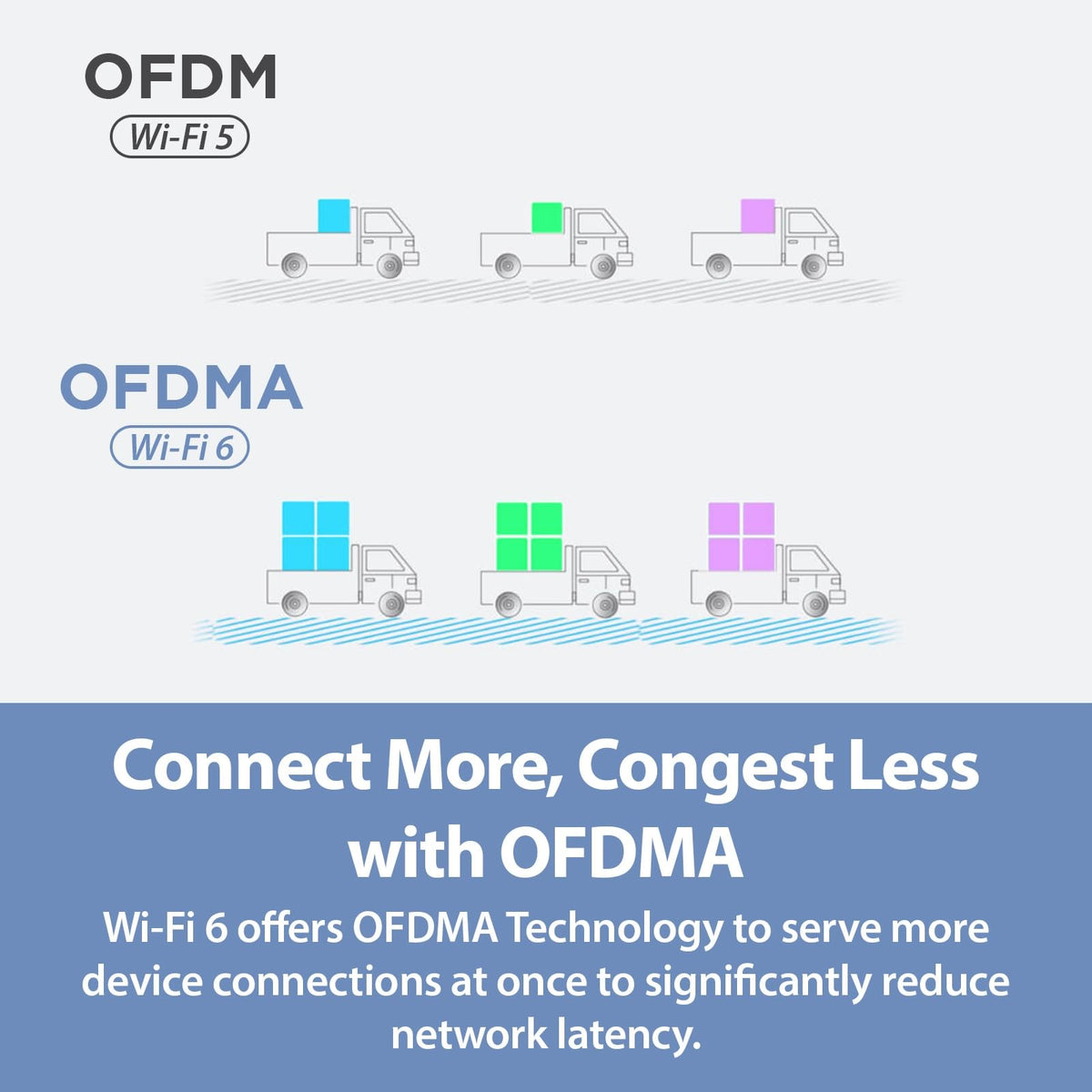 D-Link USB WiFi 6 Adapter AX1800 USB 3.0 Dual Band Long Range MU-MIMO Wireless Internet Network for Desktop PC Laptop Windows (DWA-X1850-B1-CA) 🍁 All In One Marketplace Canada