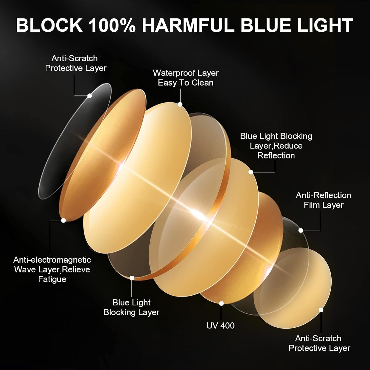 Okany Blue Light Glasses – Gaming & Computer Glasses for Men & Women, Anti-Glare, UV Protection