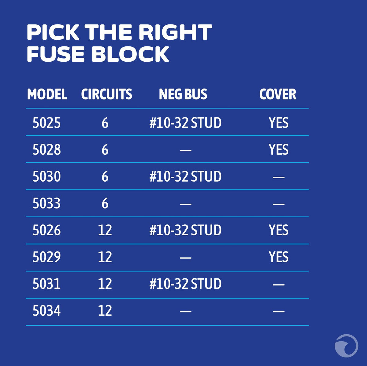 Blue Sea Systems ST Blade Fuse Block - 12 Circuits with Negative Bus & Cover 🍁 All In One Marketplace Canada