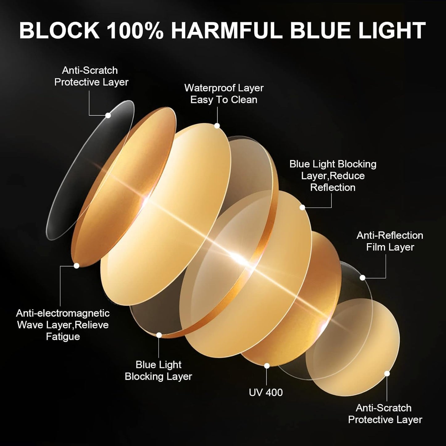 Okany Blue Light Glasses – Gaming & Computer Glasses for Men & Women, Anti-Glare, UV Protection