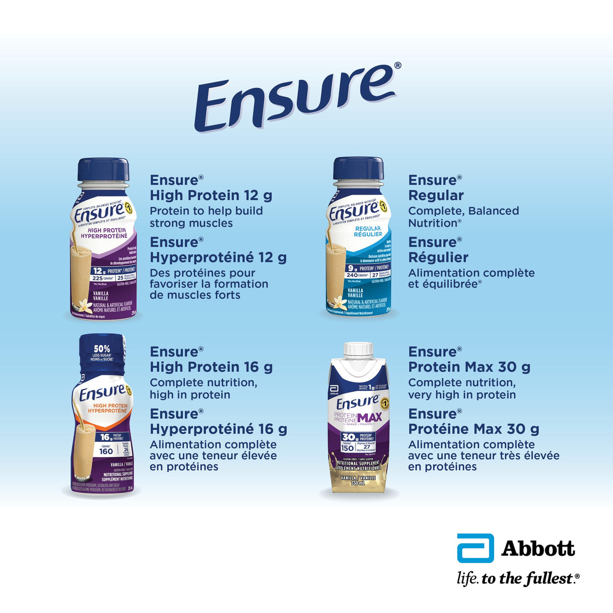 Ensure Regular, Nutritional Supplement Shake Value Pack, Nutrition To Stay Active And Energetic, Strawberry, 24 x 235-mL Bottles 🍁 All In One Marketplace Canada