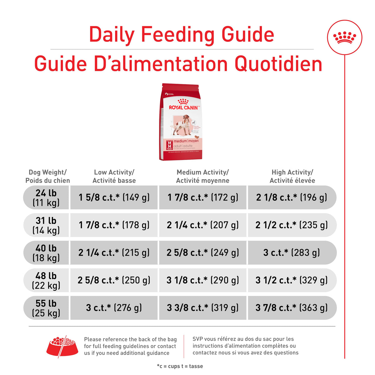 Royal Canin Medium Breed Adult Dry Dog Food, 30 lb Bag 🍁 All In One Marketplace Canada