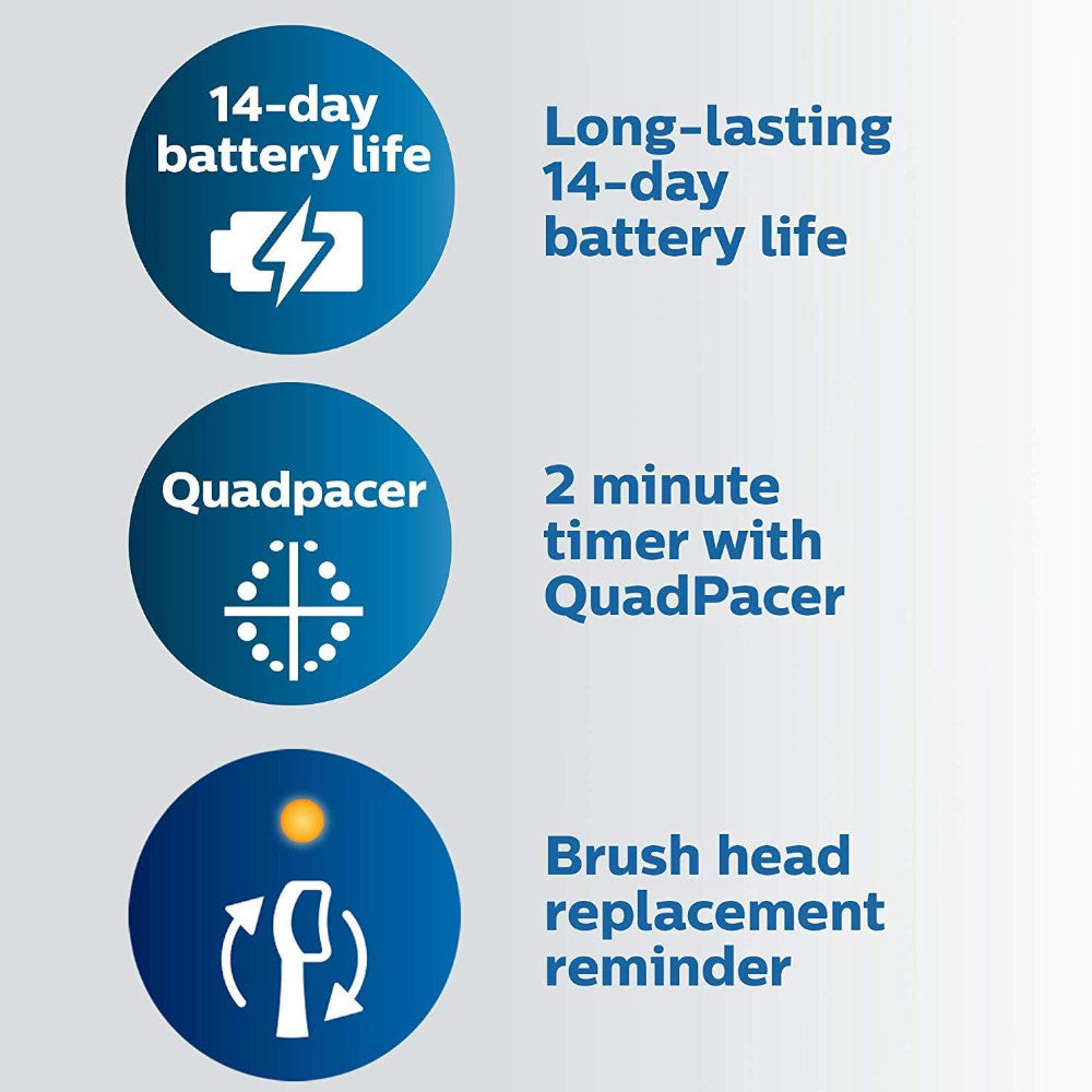 PHILIPS HX6423/34 Philips Sonicare Protective Clean 5300 Sonic Electric Toothbrush