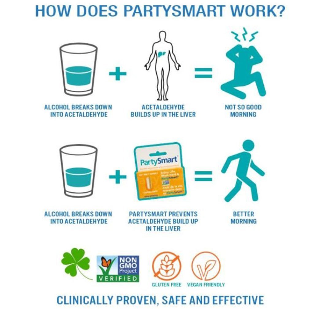 Himalaya PARTY SMART (10 Caps), 10 Nights of Partying Hard