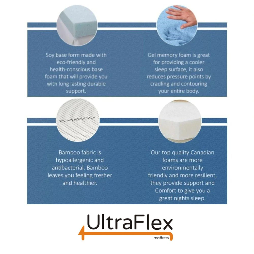 UltraFlex® ESSENCE PLUS Orthopedic Luxury Gel Memory Foam, Natural Comfort, Balanced Support, Eco-friendly (Made in Canada)