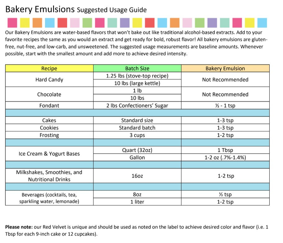 Lemon Bakery Emulsion - 4 oz. - 16 oz. - 1 Gallon - 5 Gallons - Bakery Emulsions Canada - Ships Free Within Canada on Orders Above CAD $199